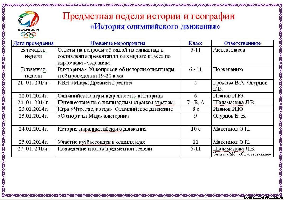 Предметная неделя по физике 7 9 класс план мероприятий