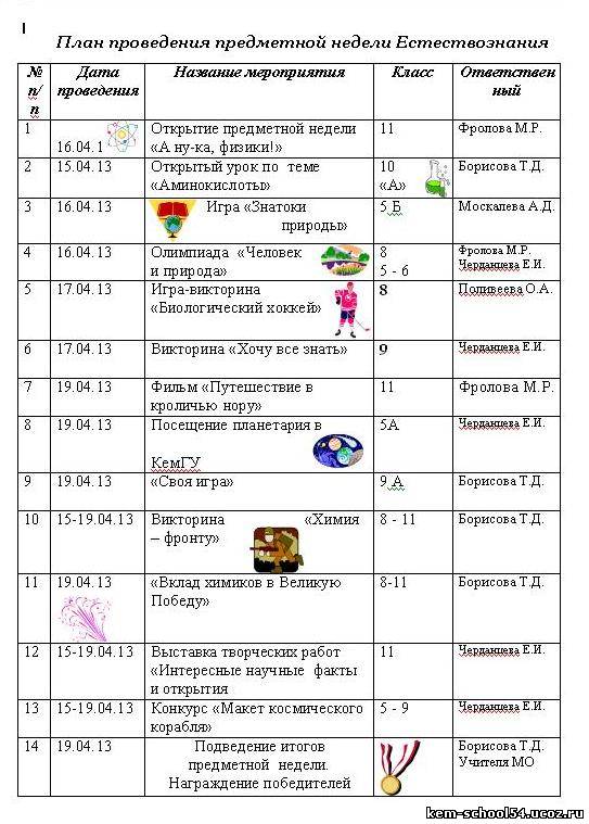 План недели химии и биологии в школе